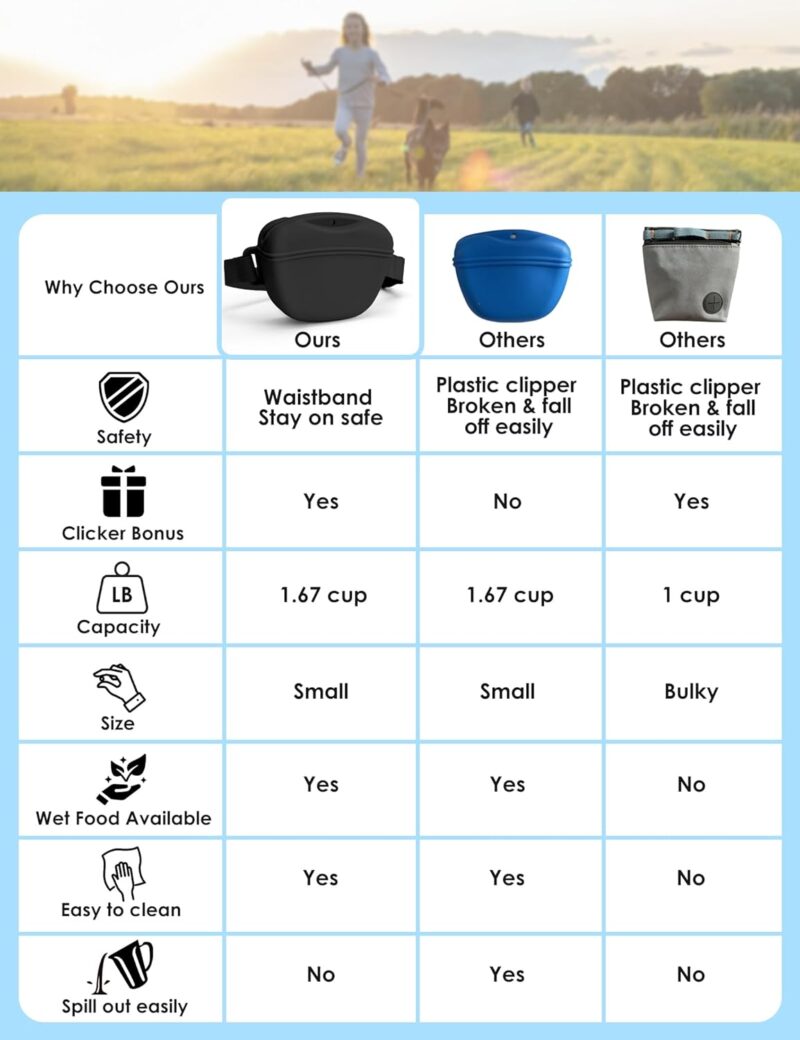 Dog Treat Pouch with Training Clicker, Upgrade Stronger Magnetic Closure to Avoid Spilling, 1.67 Cup Silicone Treat Bag Fanny Pack with Waist Belt for Pet Training Walking